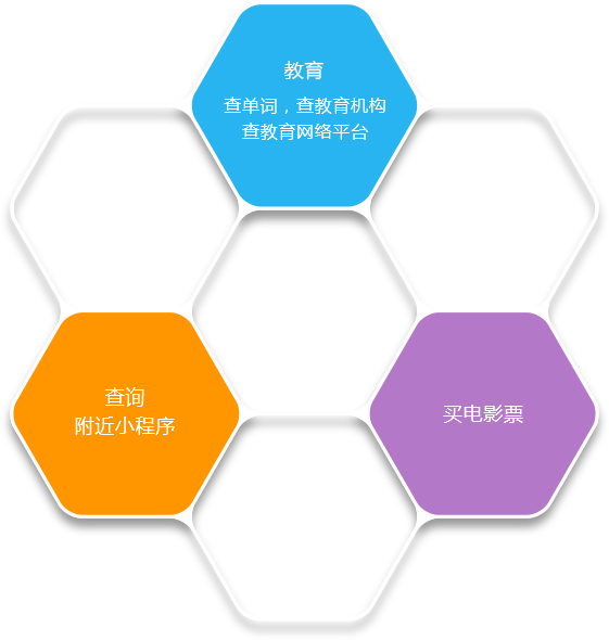 小程序開發(fā)公司